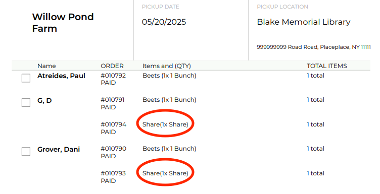 Distribution report sign-in sheet showing shares listed without price tier distinction