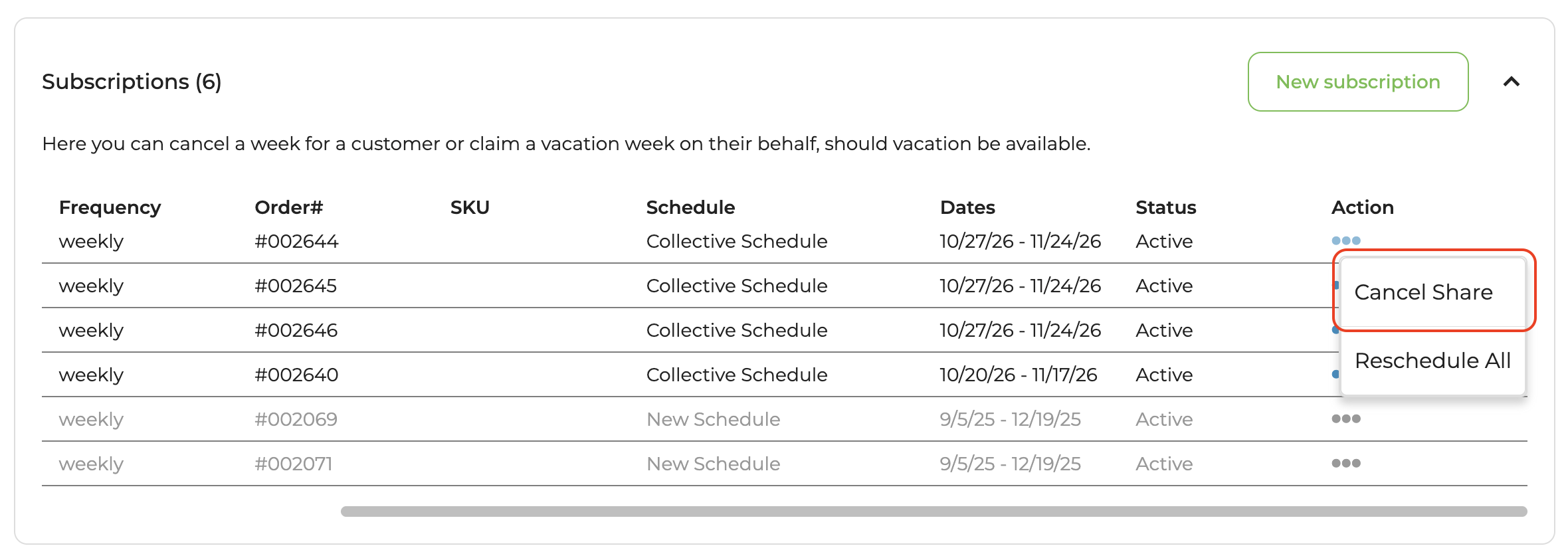 Subscriptions section of the Customer Detail page with the three-dot action menu open and Cancel Share highlighted