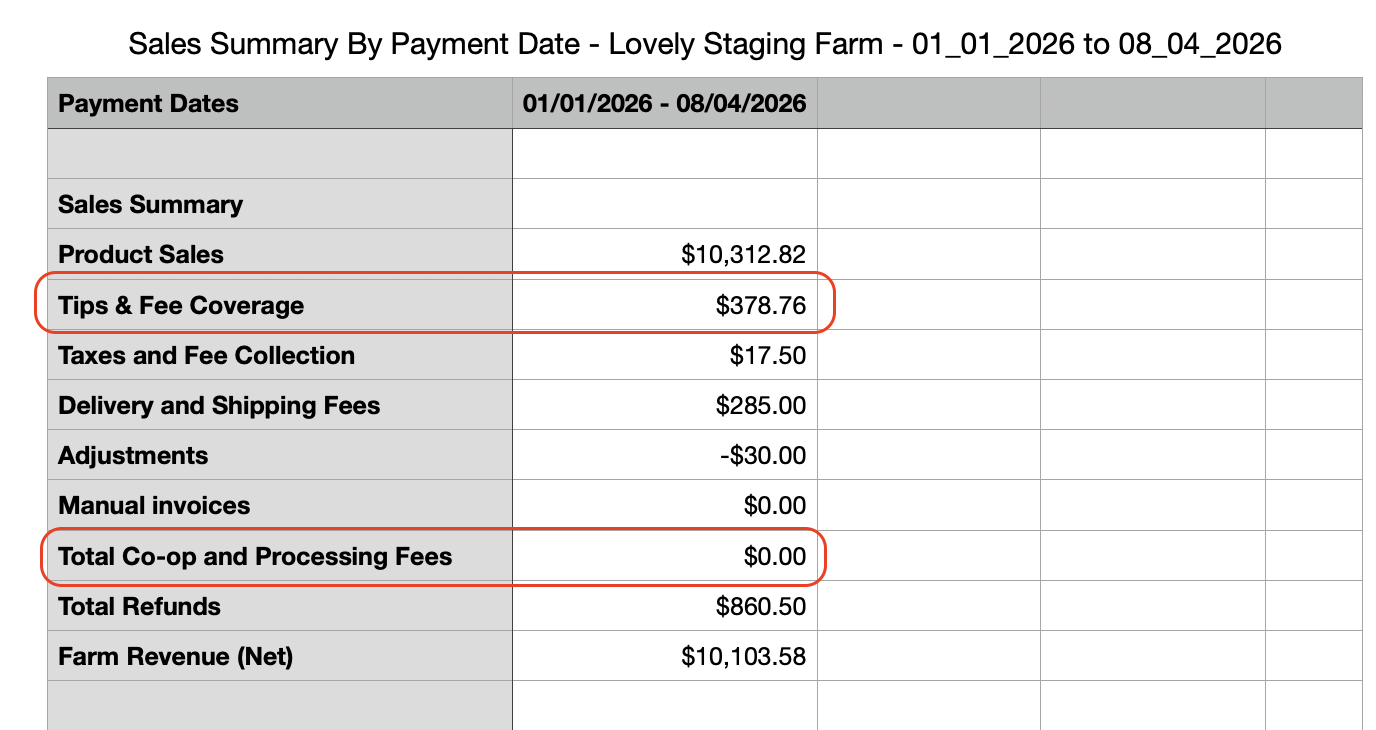 Relevant lines circled on CSV report