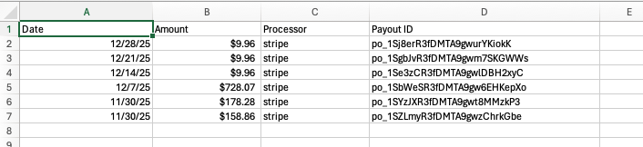 Summary Export listing payouts and associated processors