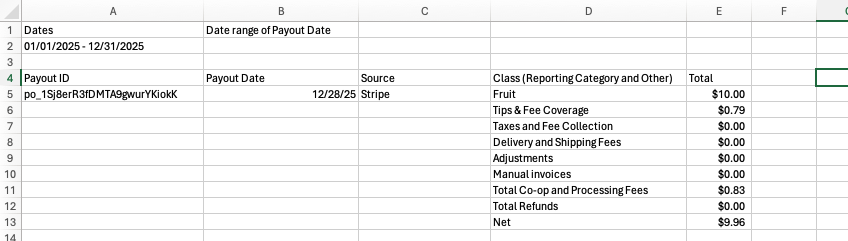 Example Payout Export by Category by Payout Date