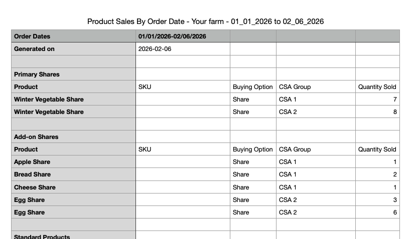 Product Sales by Order Date export preview