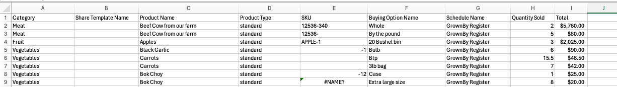 Unsorted Product Sales by Category report preview
