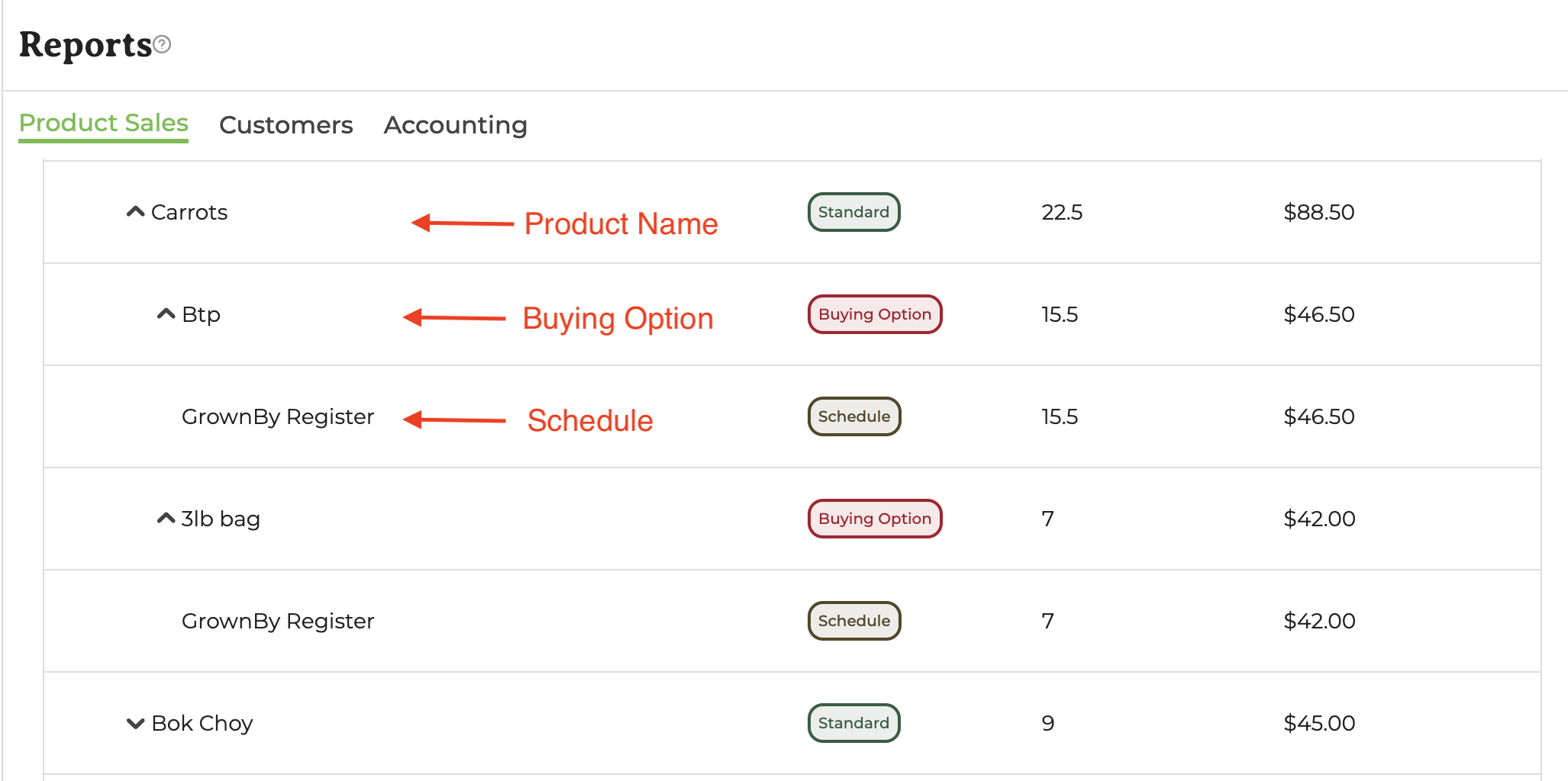 On-screen product sales summary further breakdown